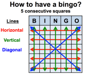 how to play bingo online